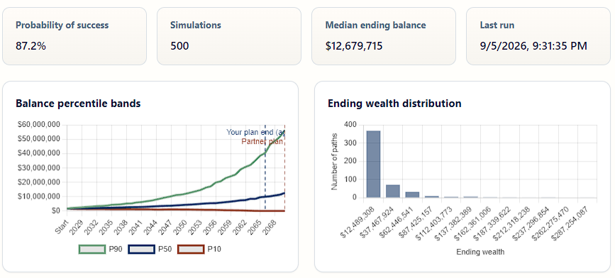 Monte Carlo stress test with portfolio outcome bands