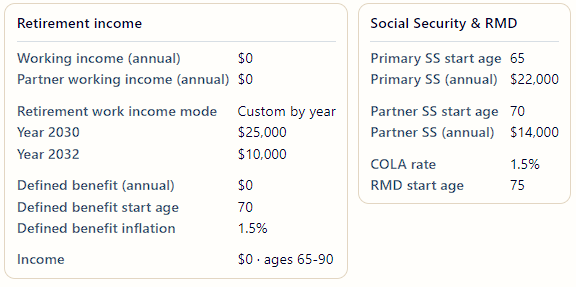 Plan assumptions: ages, spending, Social Security, contributions, returns and inflation