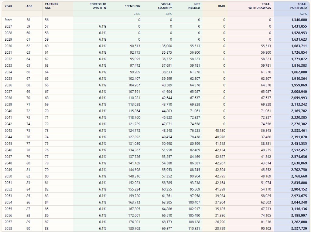 Year-by-year annual detail table from a sample retirement plan