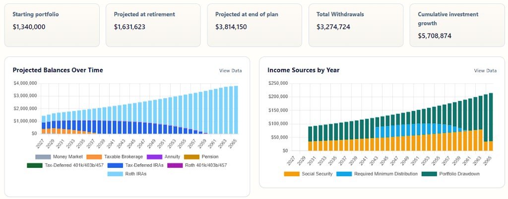 Projected balances over time and income sources for Jim and Susan’s sample plan