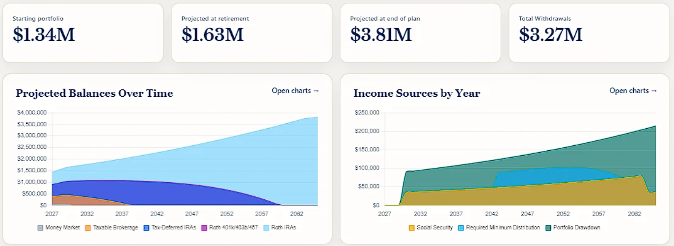 Logged-in home dashboard showing plan summary, projected balances, and income sources by year
